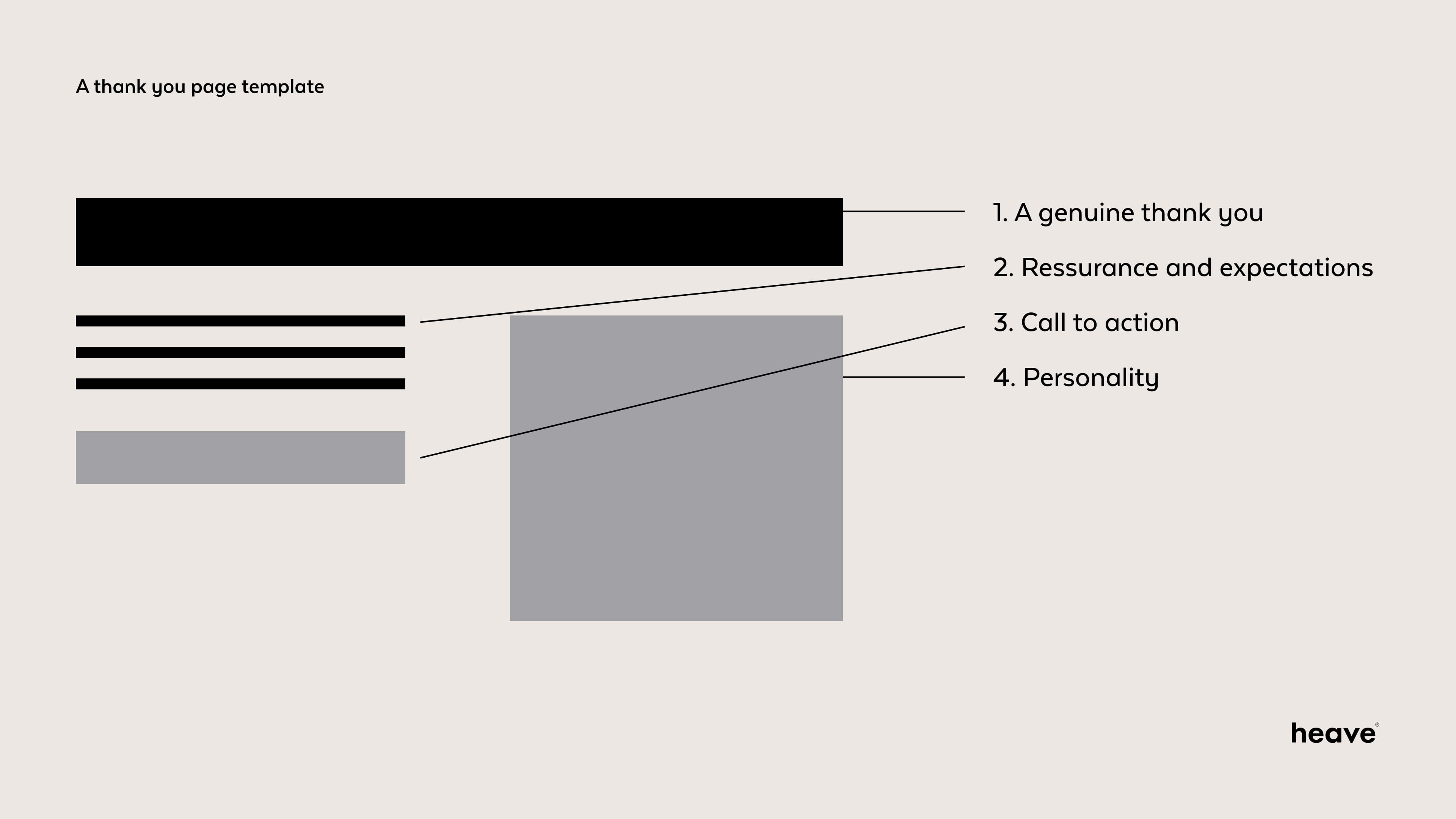 Een bedankpagina sjabloon met 4 basis best practices