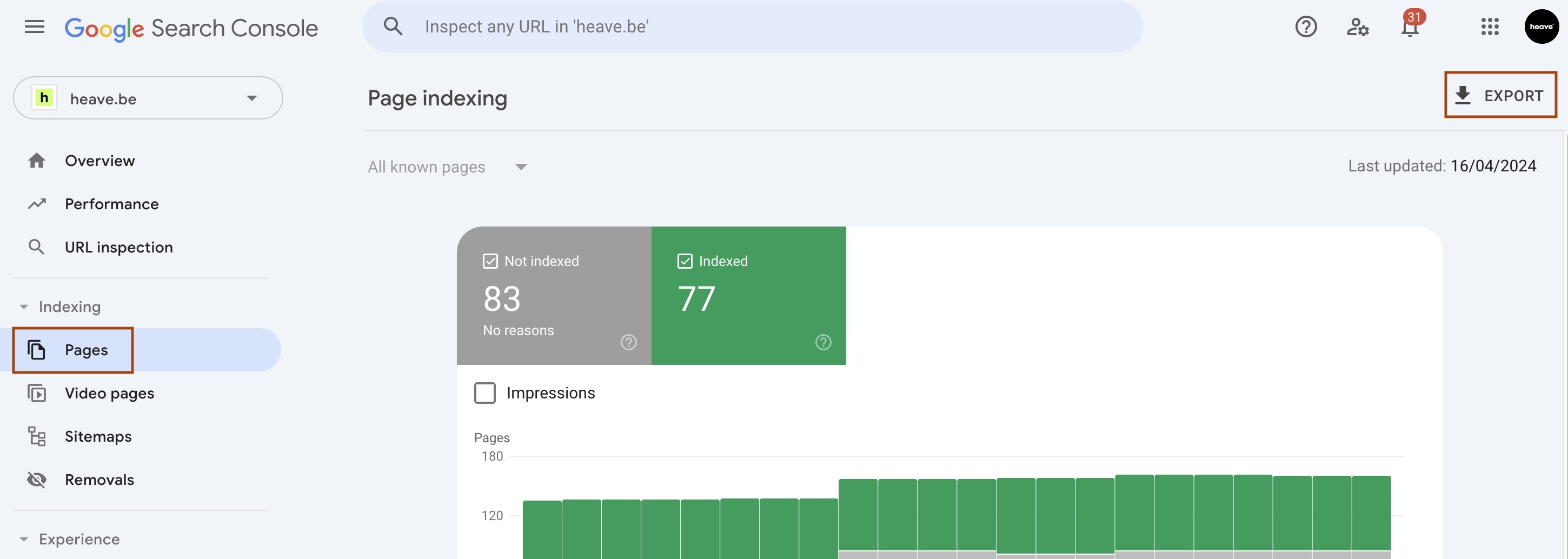 Een screenshot van Google Search Console page indexing