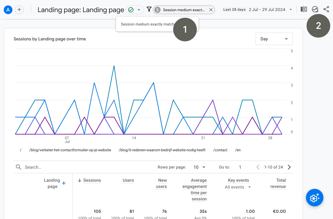 Een screenshot van het Landing Page rapport in Google Analytics 4 met een filter om te weten te komen welke pagina's zorgen voor organisch verkeer