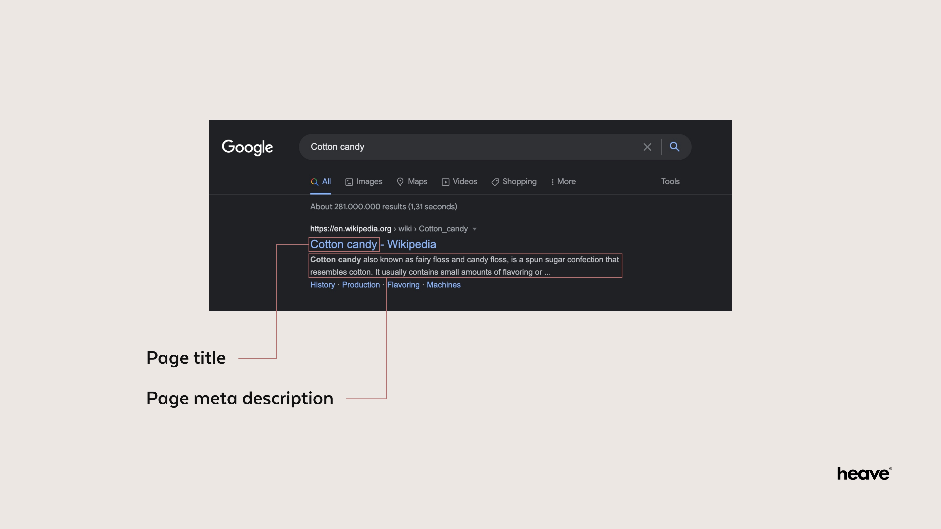 Een schermafbeelding van een Google zoekresultaat met de titel en meta beschrijving gemarkeerd