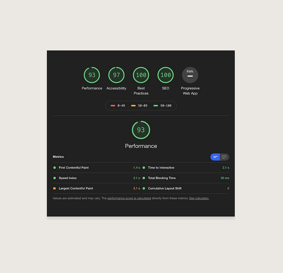 Een screenshot van een Google Lighthouse score om de kwaliteit van de code van Heave webdesign studio te benadrukken.
