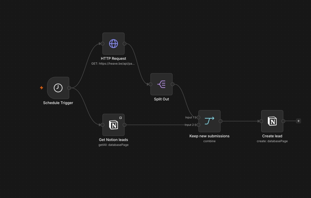 Een n8n workflow die nieuwe contactaanvragen van de website automatisch als lead in een Notion CRM aanmaakt.